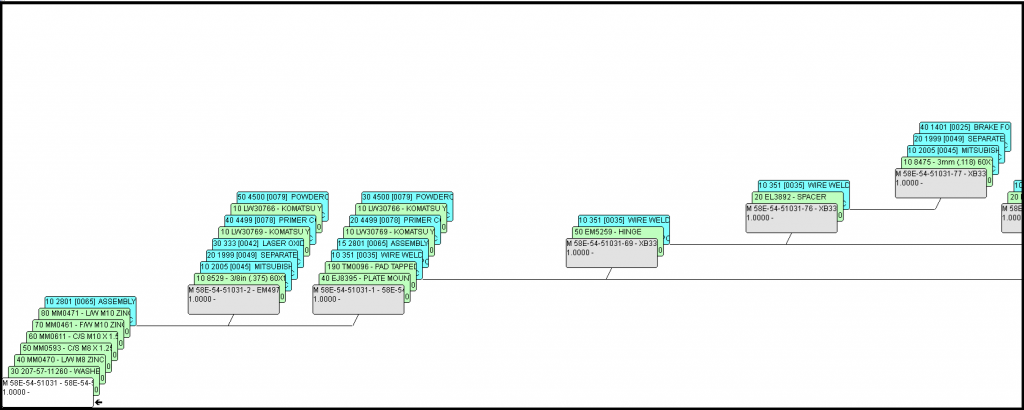 routers