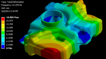 CAE Product Testing