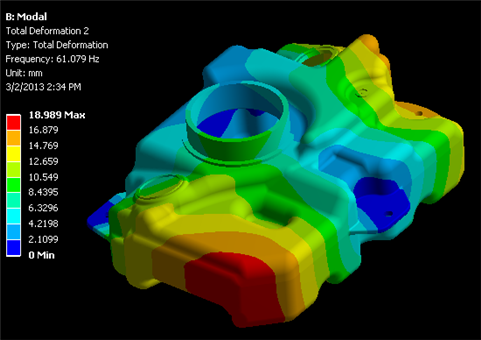 CAE Product Testing