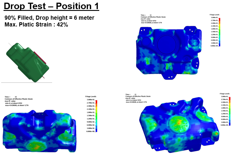 CAE Product Testing1