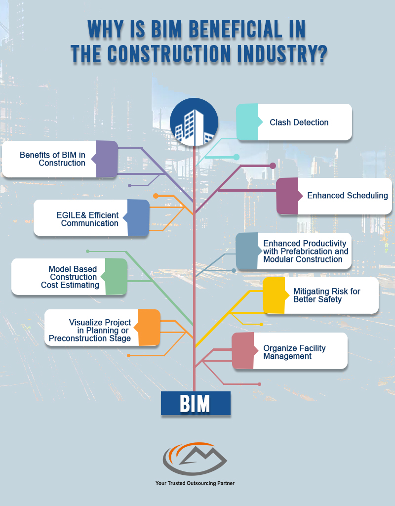 BIM beneficial in the construction industry