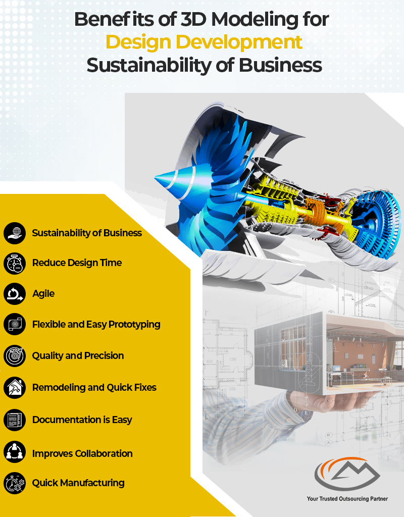 Benefits of 3D Modeling for Design Development and Manufacturing Benefits of 3D Modeling for Design Development and Manufacturing