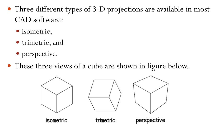Guide to Understanding Projections in Engineering Drawings