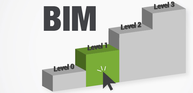 bim levels and dimensions explained BIM levels and dimensions explained