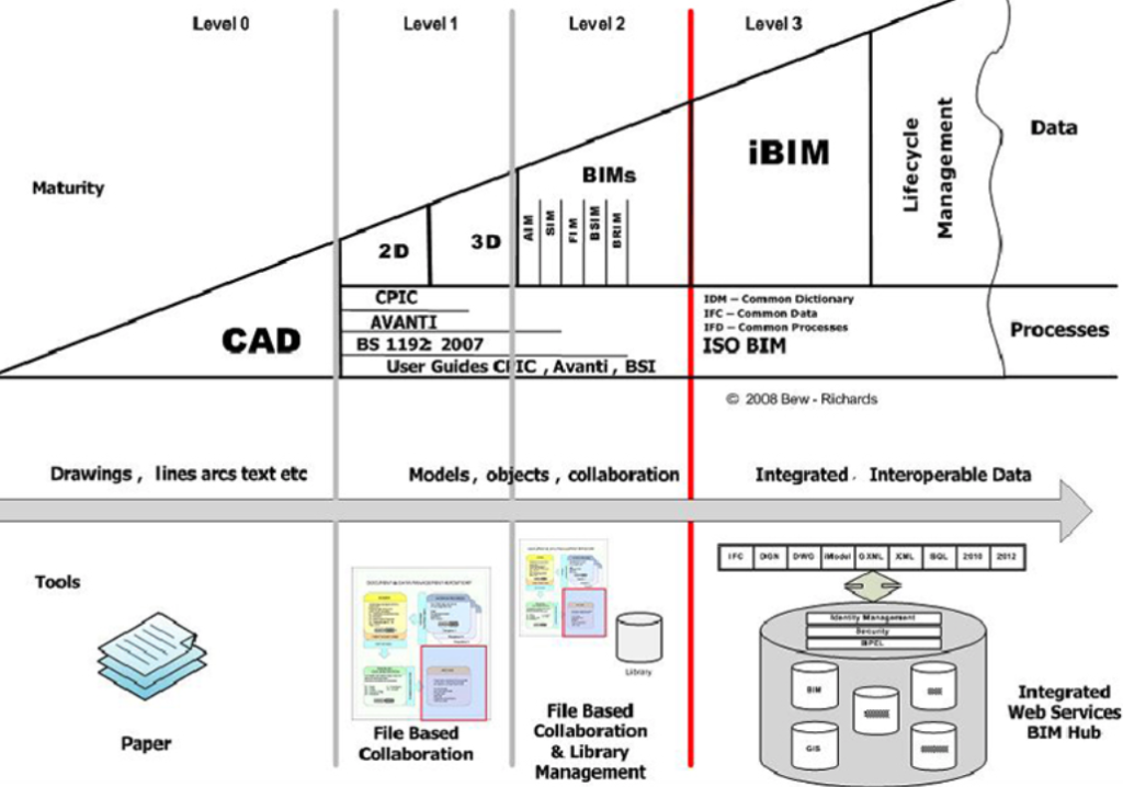Picture6 BIM lifecycle Management