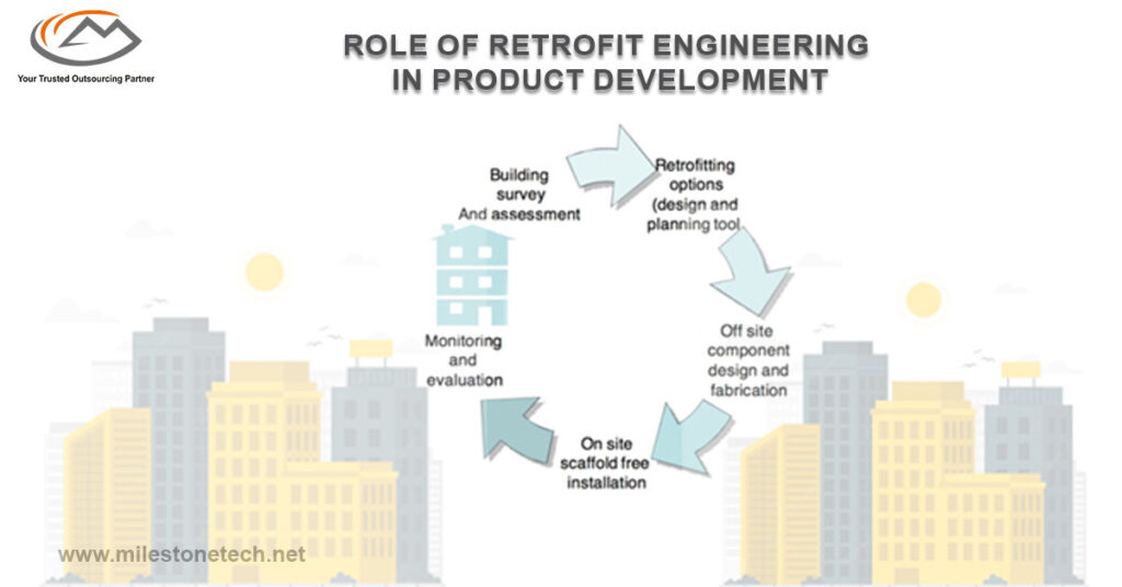 Role of Retrofit Engineering in Product Development