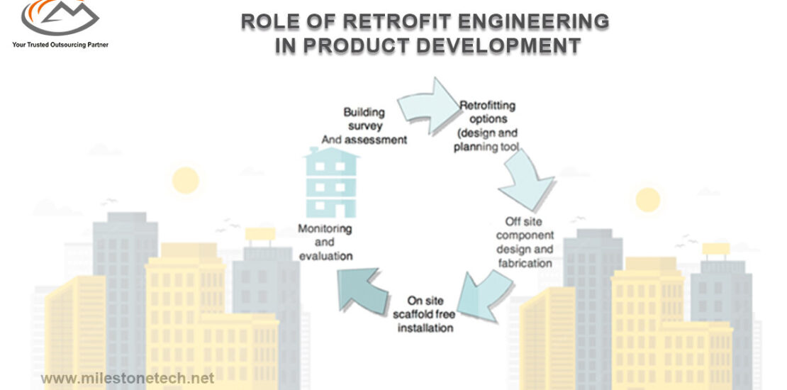 Role of Retrofit Engineering in Product Development