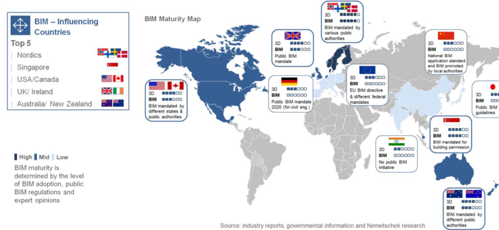 The Construction Sector can benefit immensely from BIM The Construction Sector can benefit immensely from BIM