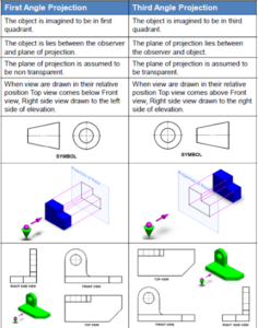 Understanding First vs Third Angle Projection in Engineering Drawings
