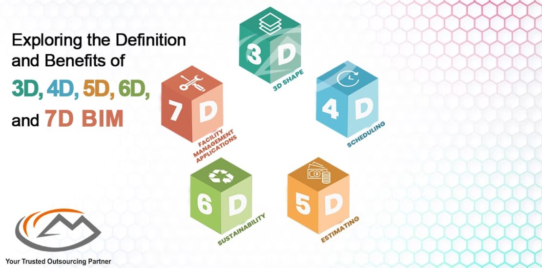 Exploring the Definition and Benefits of 3D, 4D, 5D, 6D, and 7D BIM