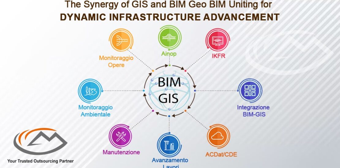 The Synergy of GIS and BIM Geo BIM Uniting for Dynamic Infrastructure Advancement